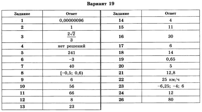 Вариант 18 6 класс. ОГЭ математика Ященко 50 вариантов ответы. Ответы по ОГЭ по математике. Ответы по ОГЭ математика 2021. Ответы ОГЭ математика.