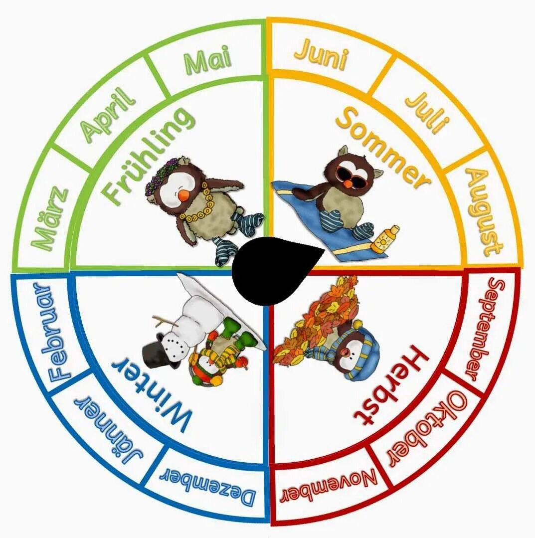 Месяца на немецком языке. Времена года на немецком. Времена года и месяца на немецком. Времена годага немецком языке.