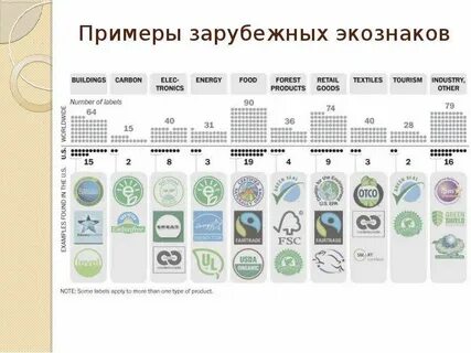 Пример эко