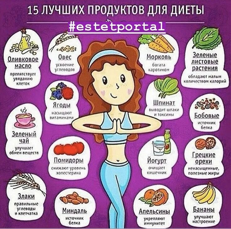 Диету какую нибудь