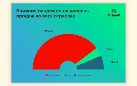Влияние пандемии covid 19