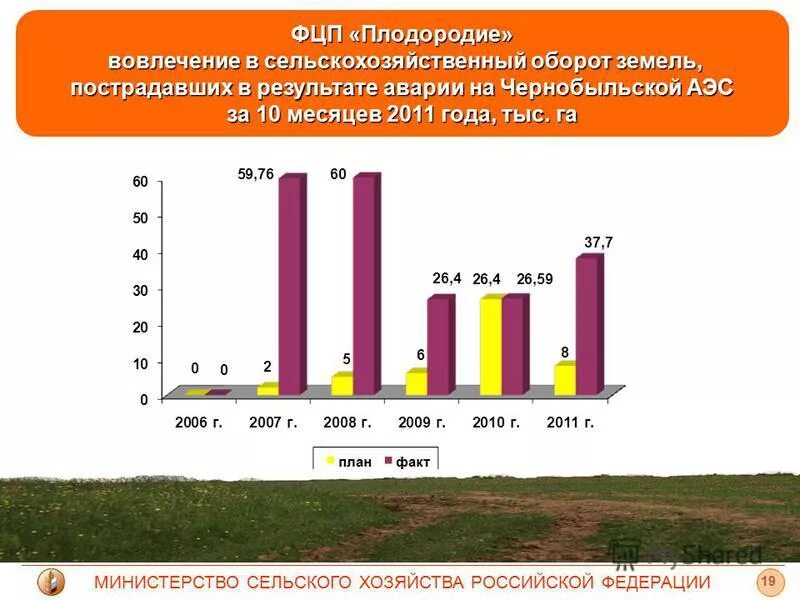 оборот земель сельскохозяйственного назначения. вовлечение земли в хозяйственных оборот. вовлечение сельскохозяйственных земель в оборот. вовлечение сельскохозяйственных земель в оборот. вовлечение сельскохозяйственных земель в оборот.