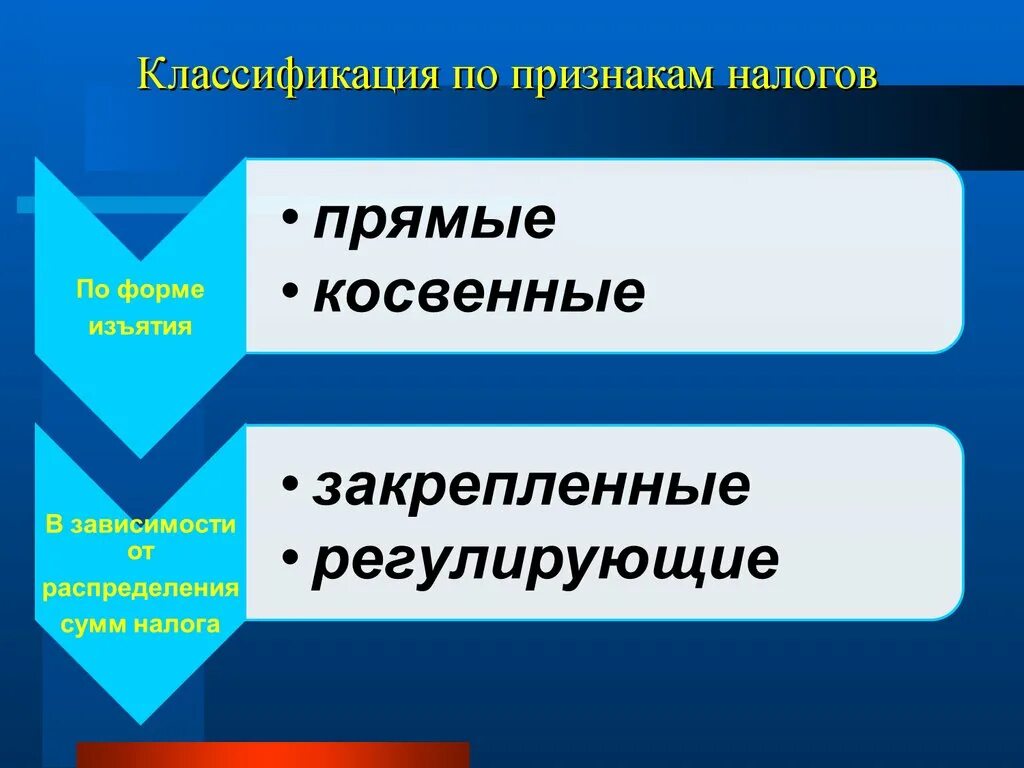 Регулирующие налоги это. Закрепленные и регулирующие налоги. Классификация налогов прямые и косвенные. Регулирующие налоги примеры. Регулируемые налоги.