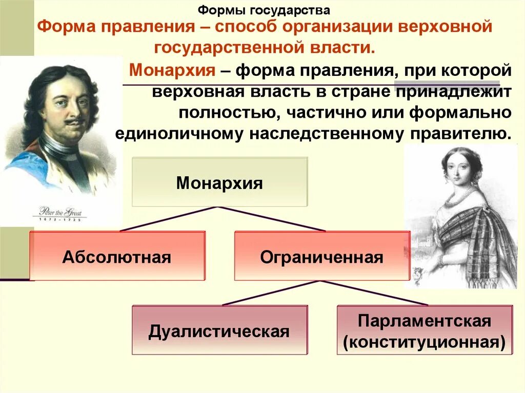 Роль власти в организации. Форма государственного правления. Формы власти в государстве. Форма государства форма правления. Способы организации государства.