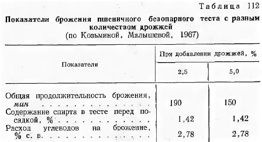 Температура брожения теста. Дрожжи прессованные расход. Таблица дрожжей. Пересчет закваски на дрожжи. Кислотность дрожжей прессованных.