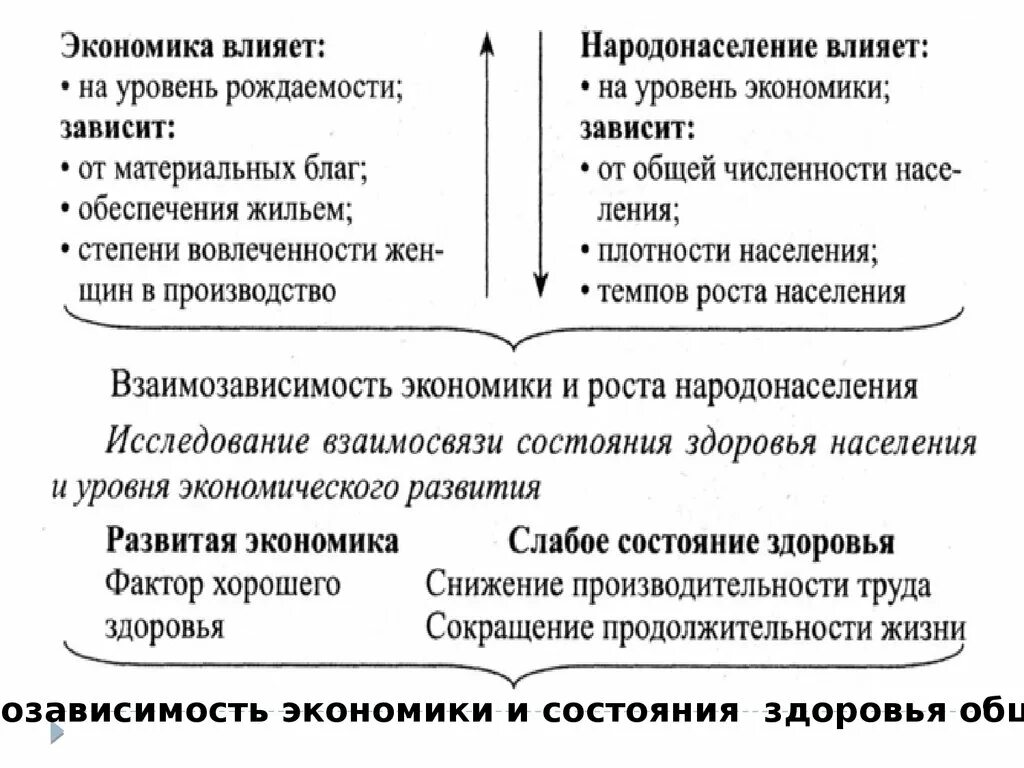 Экономика оказывает влияние на общество