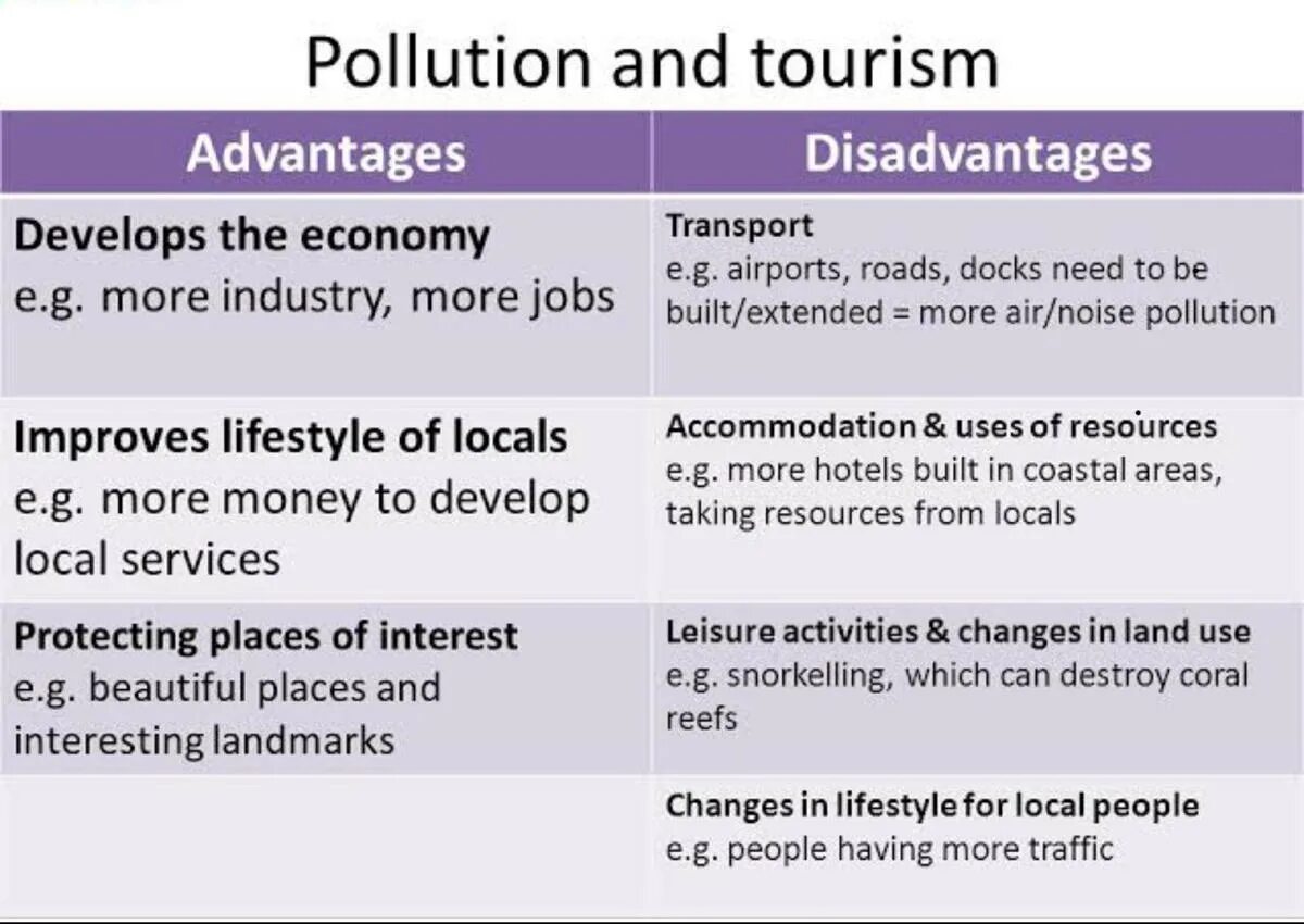 A lot of advantages. Advantages of Tourism. What are the advantages of Tourism?. Disadvantages of Tourism. Таблица job advantages and disadvantages.
