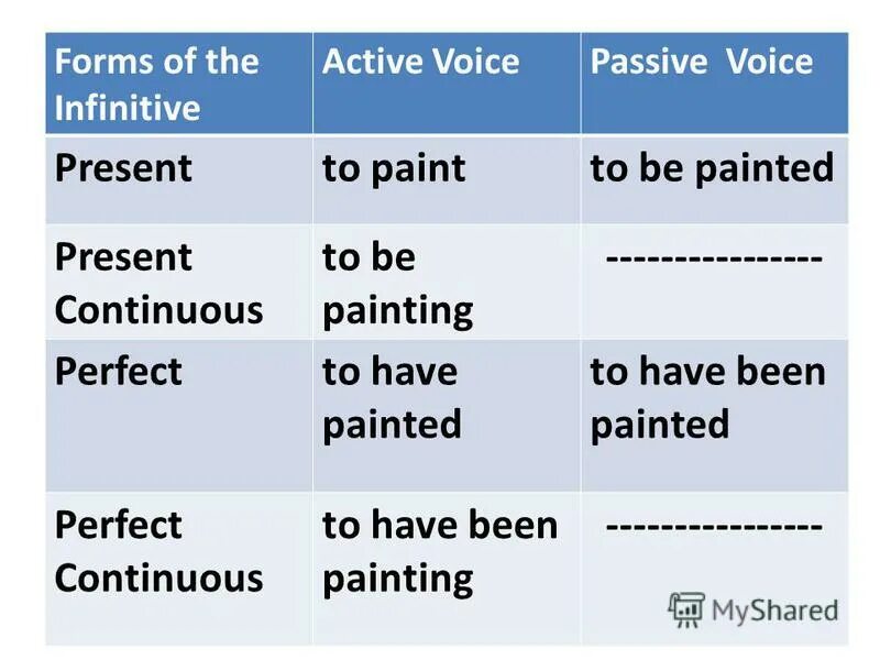 Form of term