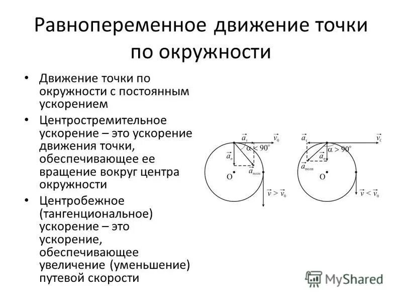 Движение точки по окружности