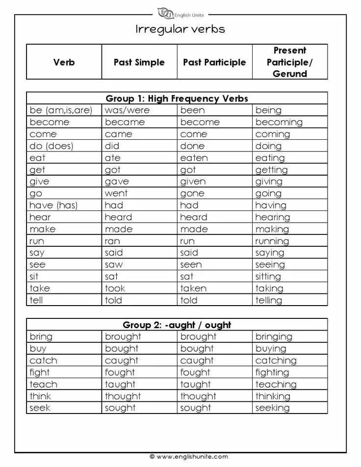 Past participle make. Made past participle. Past simple past participle see. Tell past participle. Irregular past participle