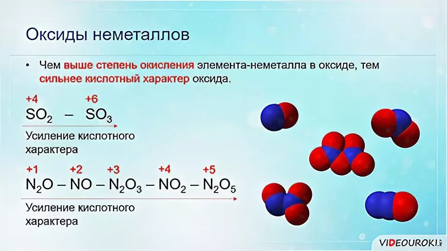Оксиды и гидроксиды неметаллов 11 класс. Соединение неметаллов водородные оксиды гидроксиды. Характер оксидов и гидроксидов неметаллов. Оксиды неметаллов таблица.