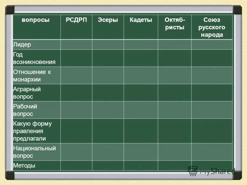 Союз рсдрп. Таблица рсдрп эсеры кадеты октябристы союз русского народа. союз русского народа, кадеты, союз 17 октября, эсеры. рсдрп эсеры кадеты октябристы таблица. союз 17 октября октябристы рабочий вопрос.