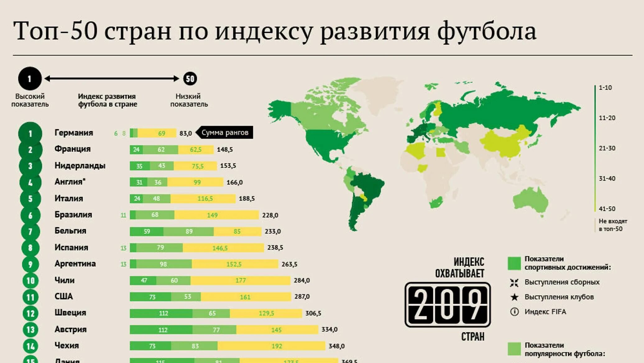 В какой стране выпустили самую. Популярность футбола в мире статистика. Топ стран по развитию. Топ стран по футболу в мире. Популярность футбола в России.