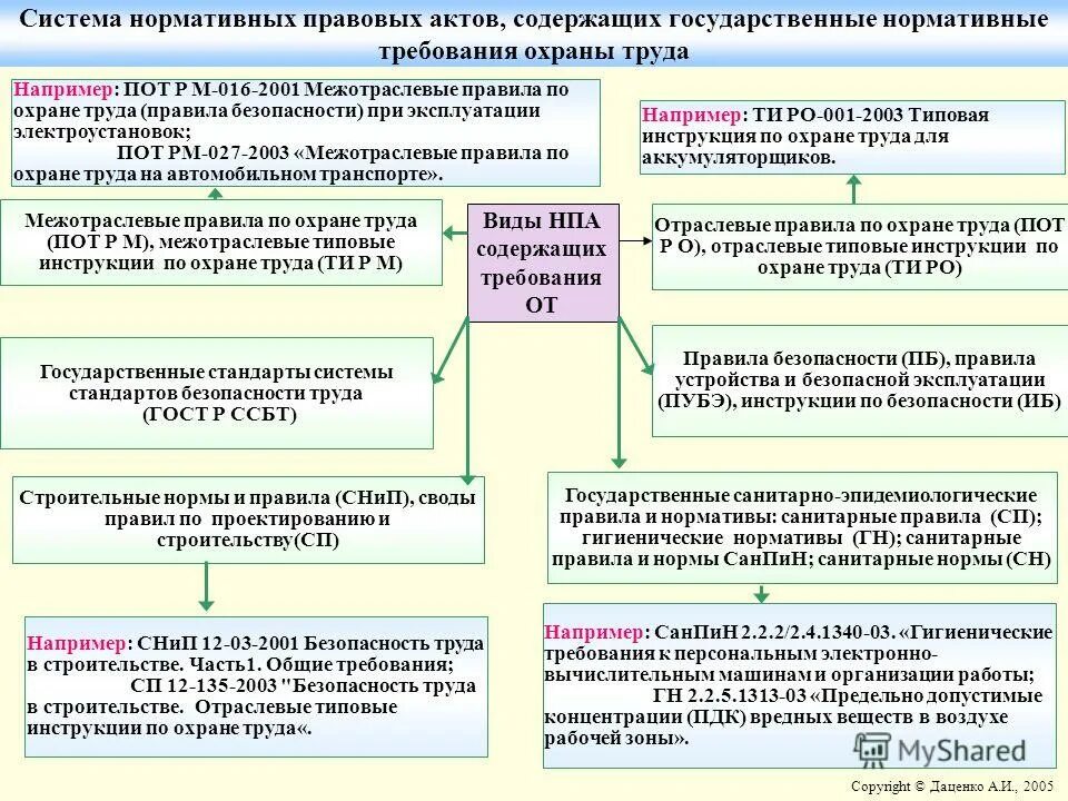 в расчете на кого должен строиться. в расчете на кого должен строиться. исполнительная документация по видам строительных работ. нормы расстояние между жилыми домами на участке. в расчете на кого должен строиться.