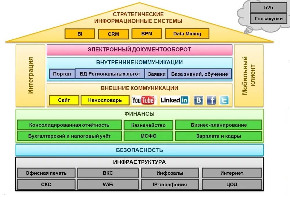 Информационный бизнес примеры