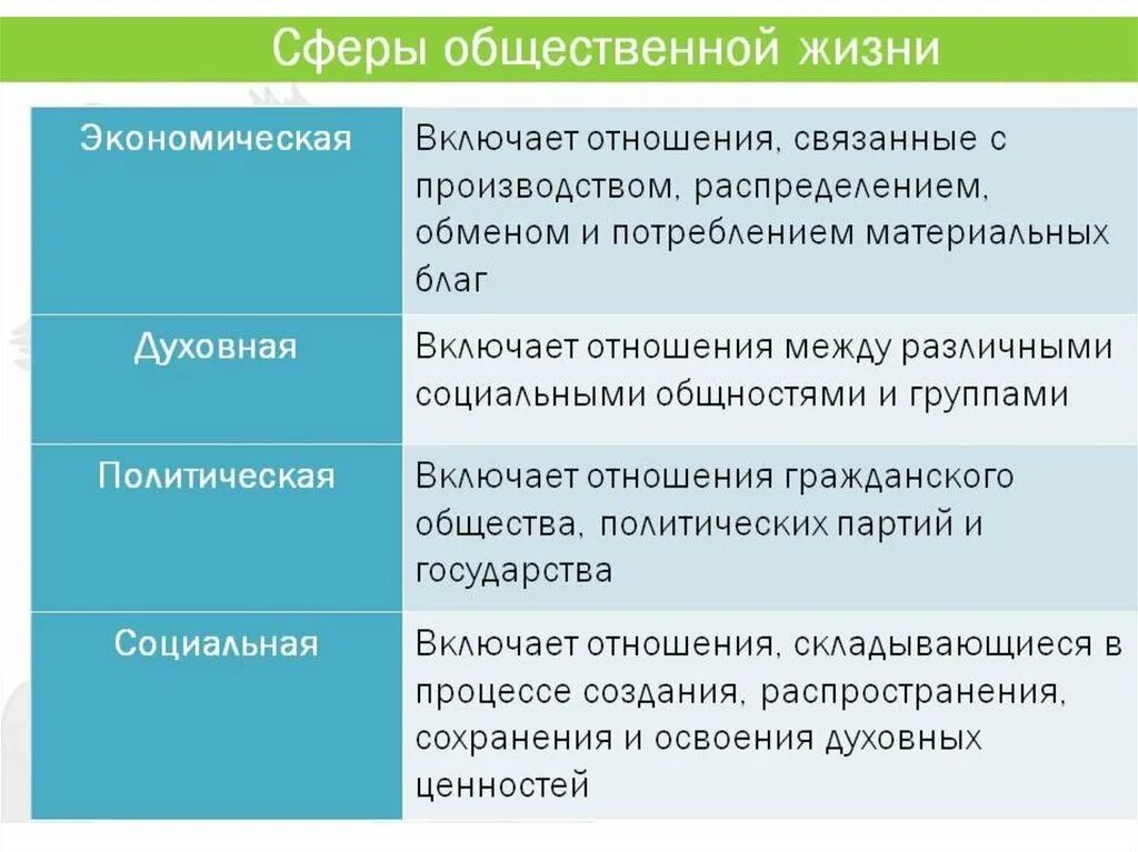 Каковы функции обществознания. Функции мировоззрения таблица. Познавательная функция мировоззрения. Функции мировоззрения примеры. Функции познавательная мировоззренческая примеры.