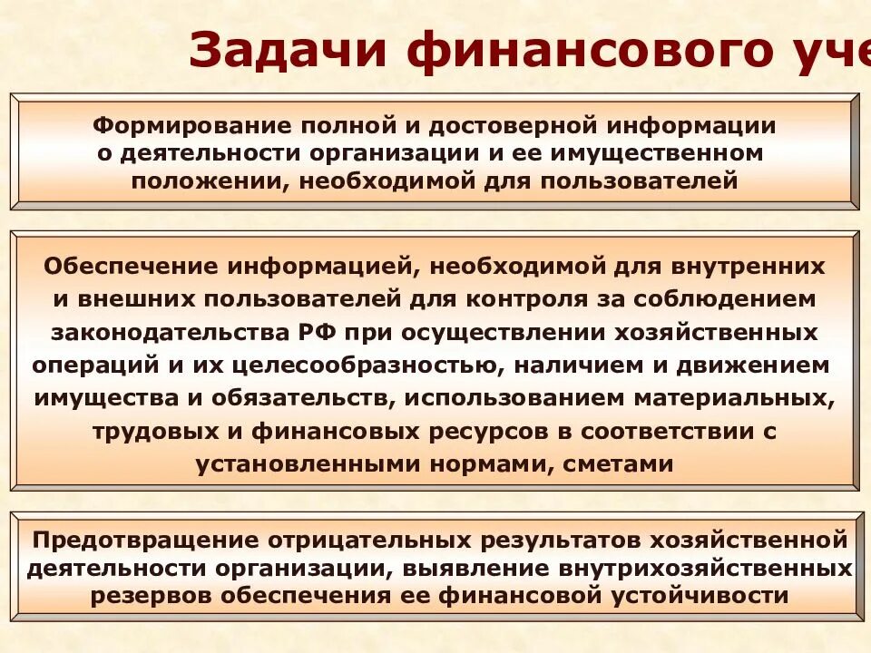 Основы бухгалтерского учета. Основы организации бухгалтерского учета. Задачи финансового учета. Основы бухучета кратко. Основы бух учета