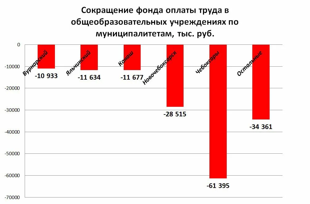 Фонд зарплаты россии