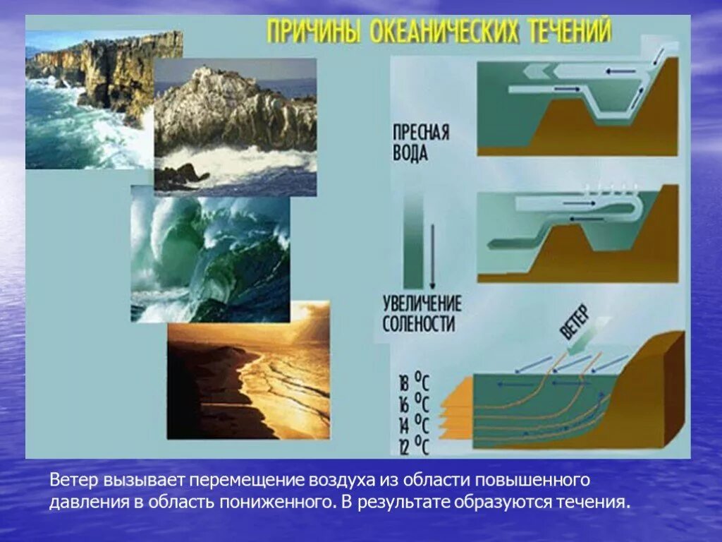 Взаимодействие суши и океана 7 класс. Взаимодействие океана и атмосферы. Схема взаимодействия океана , атмосферы и суши. Взаимодействие океана с атмосферой и сушей.