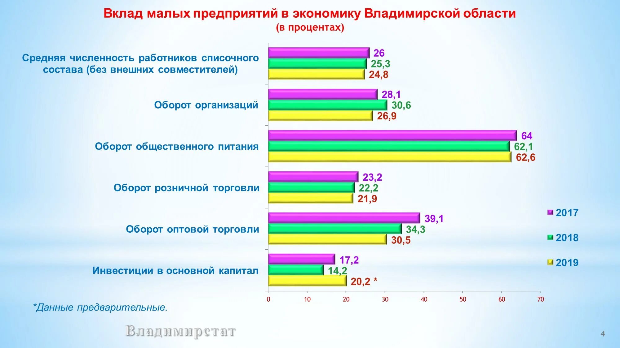 Владимирский сайт статистики. Малый и средний бизнес критерии. Малое среднее и крупное предпринимательство. Оборот малого бизнеса. Малый средний и крупный бизнес.