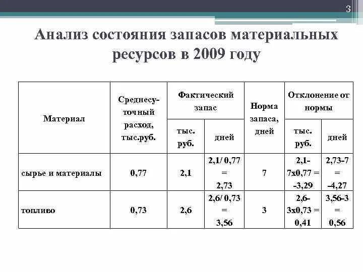 Норма запасов норматив запасов. Нормы материальных ресурсов. Нормативный запас материалов. Норма запаса в днях. Нормы расхода материальных ресурсов устанавливаются:.