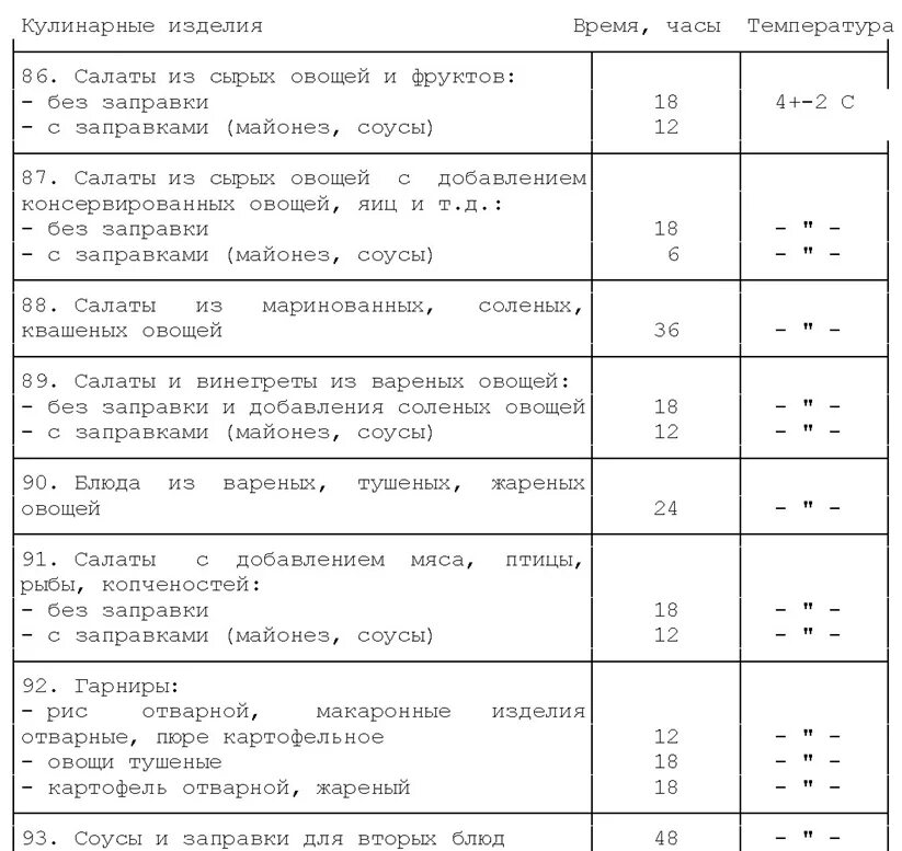 Сколько хранится окрошка в холодильнике. Сроки хранения готовых блюд в холодильнике САНПИН. Сроки хранения готовых блюд в общественном питании таблица САНПИН. Сроки хранения готовой продукции в общественном питании таблица. САНПИН сроки хранения готовых супов.