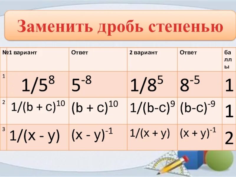 Замените степень дробью. Как заменить степень дробью. Дробь в степени. Замена дроби на степень.