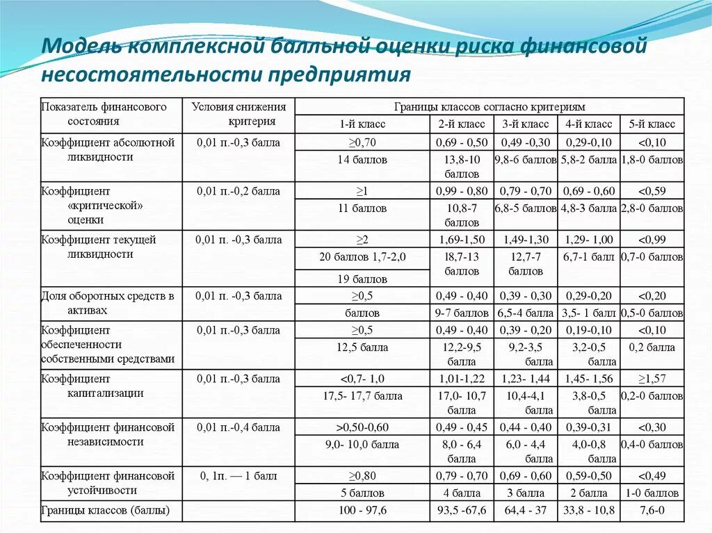 Методика оценки финансового состояния. Комплексная оценка финансового состояния предприятия таблица. Показатели комплексной оценки финансового состояния. Расчет рейтинговой оценки финансового состояния формула. Критерии оценки финансового состояния предприятия.