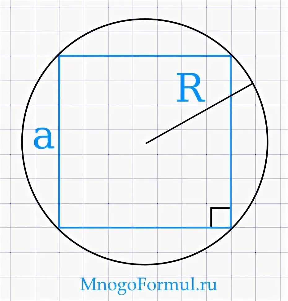 Формула площади квадрата с радиусом. Диаметр квадрата формула. Площадь квадрата через радиус описанной. Как рассчитать диаметр квадрата. Диагональ квадрата через радиус.