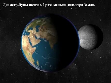 Планета земля и ее спутник луна