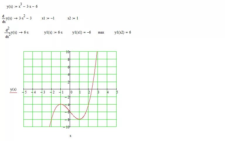 Y X 3 исследовать функцию и построить график. Y=X^2+2x-3 исследовать функцию. Исследование функции y x 3. Y 3x 6 график функции.