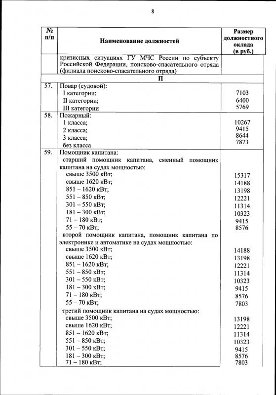 Приказ мчс россии 14. Приказ МЧС 747 об оплате труда работников. 747 Приказ МЧС. Приказ МЧС России от 14.12.2019 747. Приказ 12 МЧС.