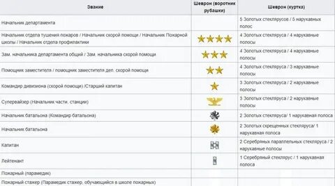 20 лет какое звание
