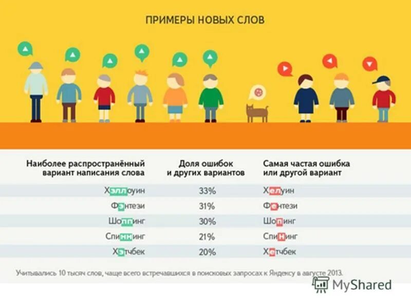 Распространенные ошибки в словах. Самые распространённые ошибки в русском языке. Самые распространенные ошибки в русском. Самые частые ошибки в русском. Самые частые ошибки в словах.