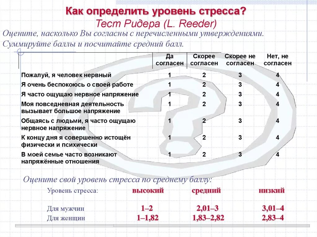 Шкала ридера для самооценки уровня стресса. Шкала психологического стресса ридера. Метод самооценки уровня стресса. Тест ридера. Тест на уровень стрессоустойчивости. Определение уровня тревоги