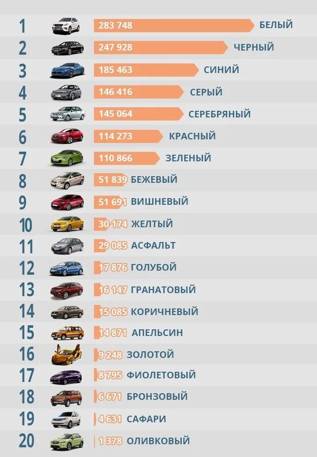 Марки автомобилей. Популярные автомобильные марки. Топ самых популярных марок автомобилей. Самые популярные автомобильные марки. Тачки рейтинг