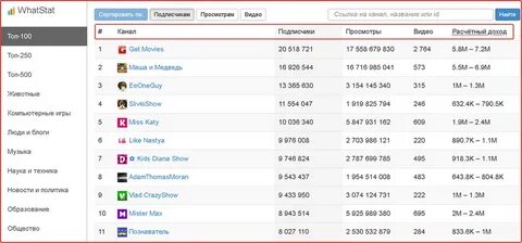 Сайт для просмотра подписчиков