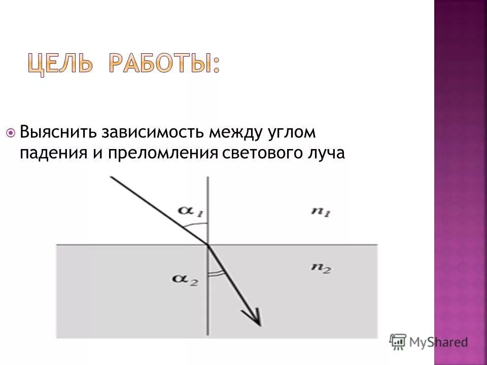 угол падения это угол между