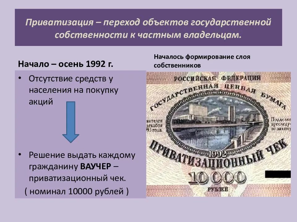 Приватизация. Приватизация объектов государственной собственности. Приватизационный процесс в Российской Федерации начался в. Приватизация презентация. Волна приватизации в россии