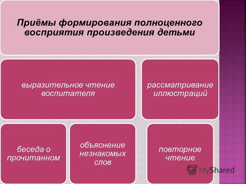 Воспитатель с детьми на прозрачном фоне. Речевое развитие ребенка. Приемы подготовки к чтению. Воспитатель детского сада. Приемы объяснения значения слов в начальной школе.