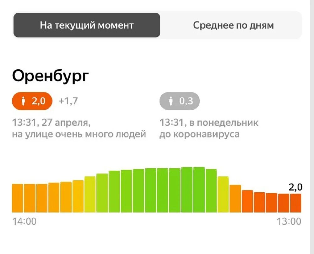 Оренбургская область оренбург индекс. Индекс Оренбурга. Индекс Оренбурга по улицам. Индекс Оренбурга Ленинский район. Индекс Оренбурга Южный.