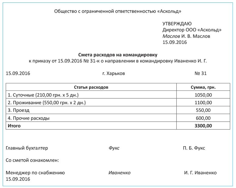 Смета расходов на командировку. Смета расходов на командировочные расходы образец. Командировочные расходы пример расчета. Расчет командировочных расходов образец. Расчет компенсации расходов