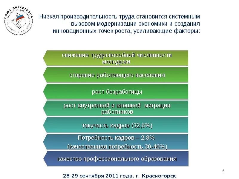 Причины низкой производительности труда. Старение населения и низкая производительность труда.. Причины низкой производительности труда в России. Причины понижения производительности труда.