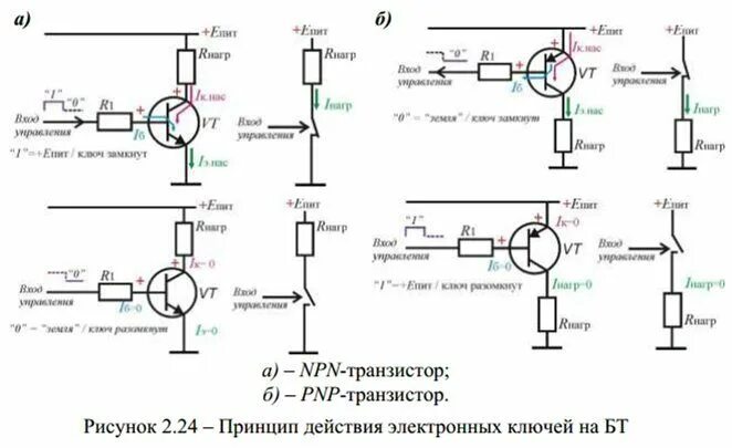 Сопротивление транзистора: Краткие советы, как проверить транзистор Электронные 