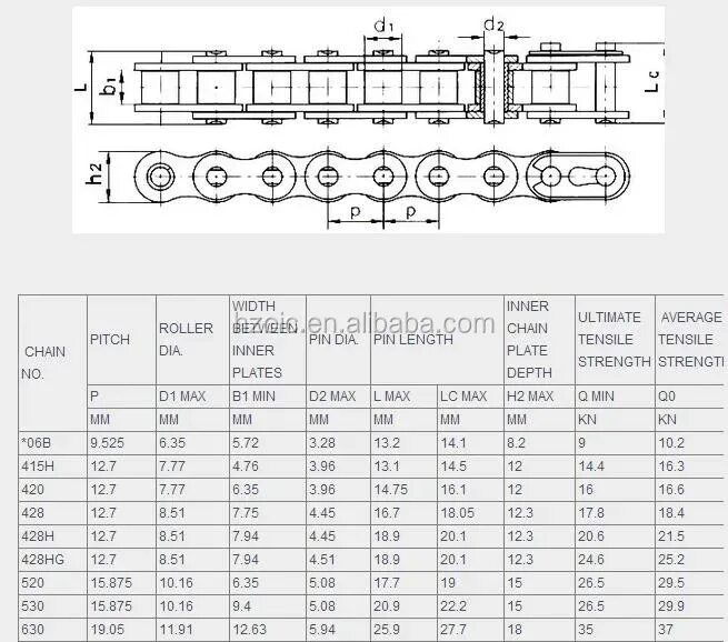 Соединительное звено Ditton 08В-1 ГОСТ I интернет-магазин приводных цепей Ditton