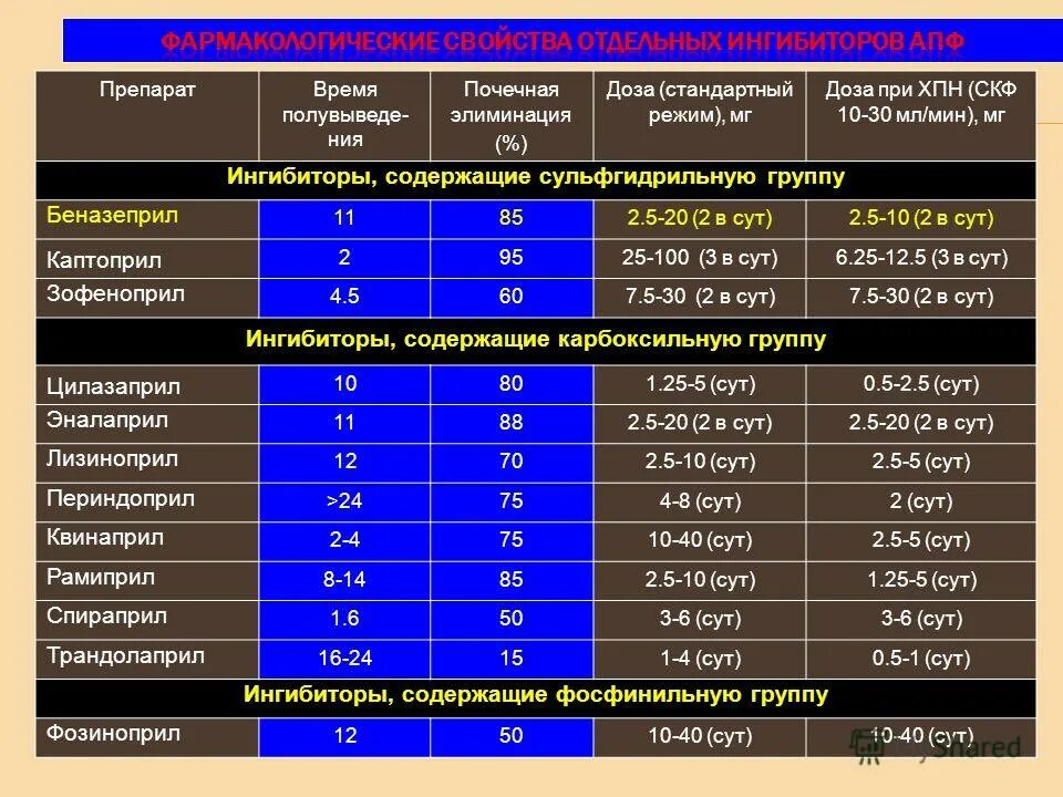 Новые гипотензивные препараты