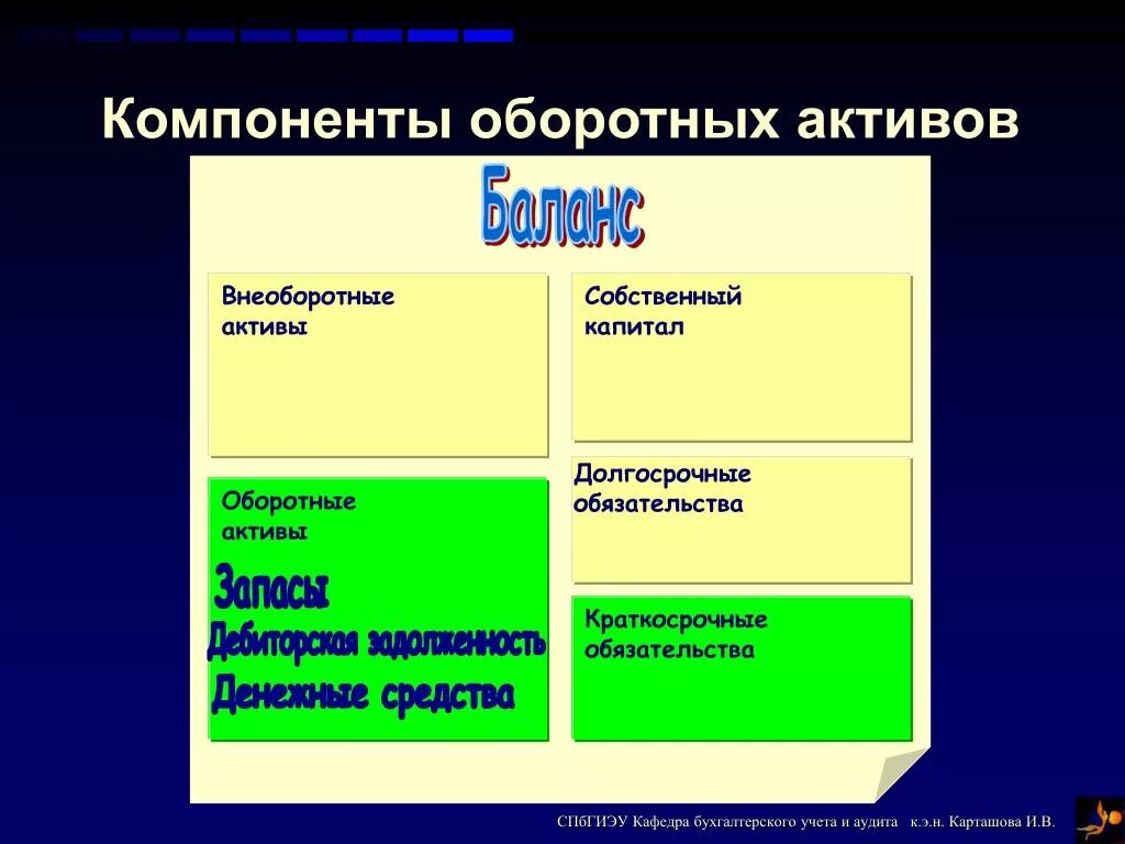 Оборотные активы запасы краткосрочные обязательства. Компоненты оборотных активов. Собственный капитал внеоборотные Активы. Оборотный капитал и внеоборотный капитал. Оборотные обязательства.