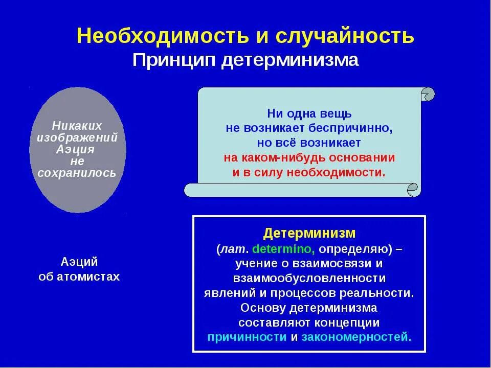 случайность и детерминизм. исторический материализм этапы развития. необходимость и случайность в философии. принципы английского материализма. аргументы материализма философия.