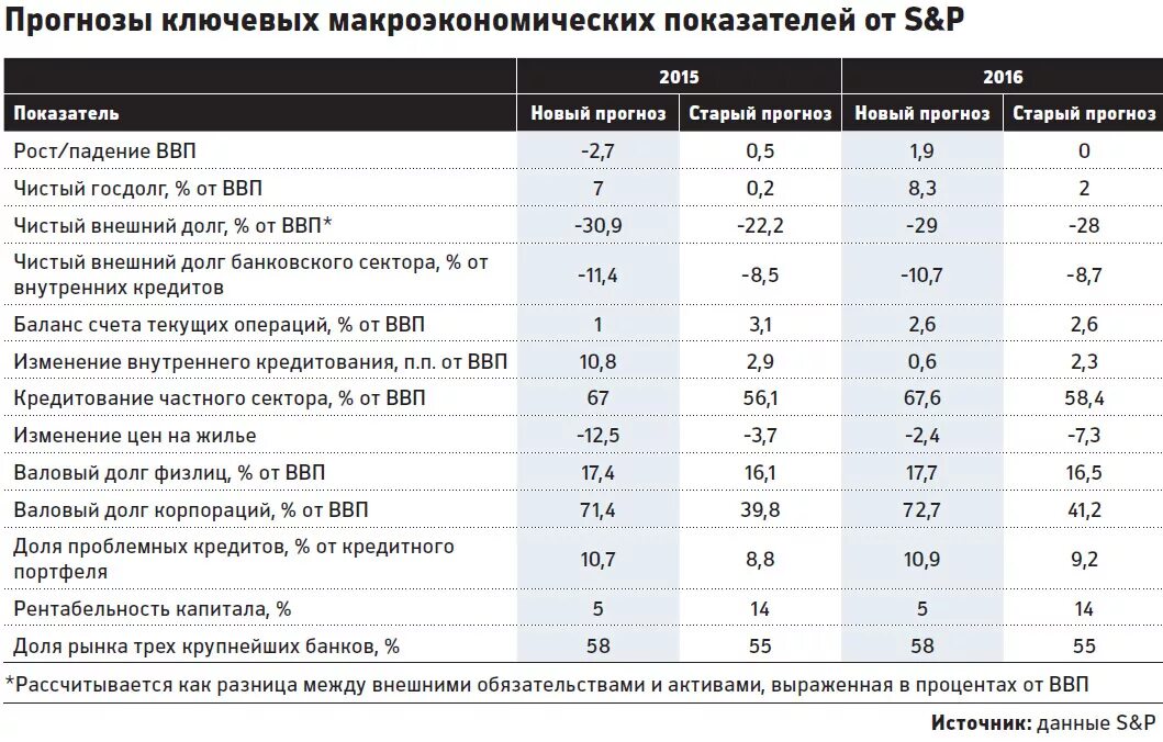 Приведите примеры изменения макроэкономических показателей. Основные макроэкономические показатели. Основные макроэкономические показатели РФ. Экономические показатели России. Основные показатели России.