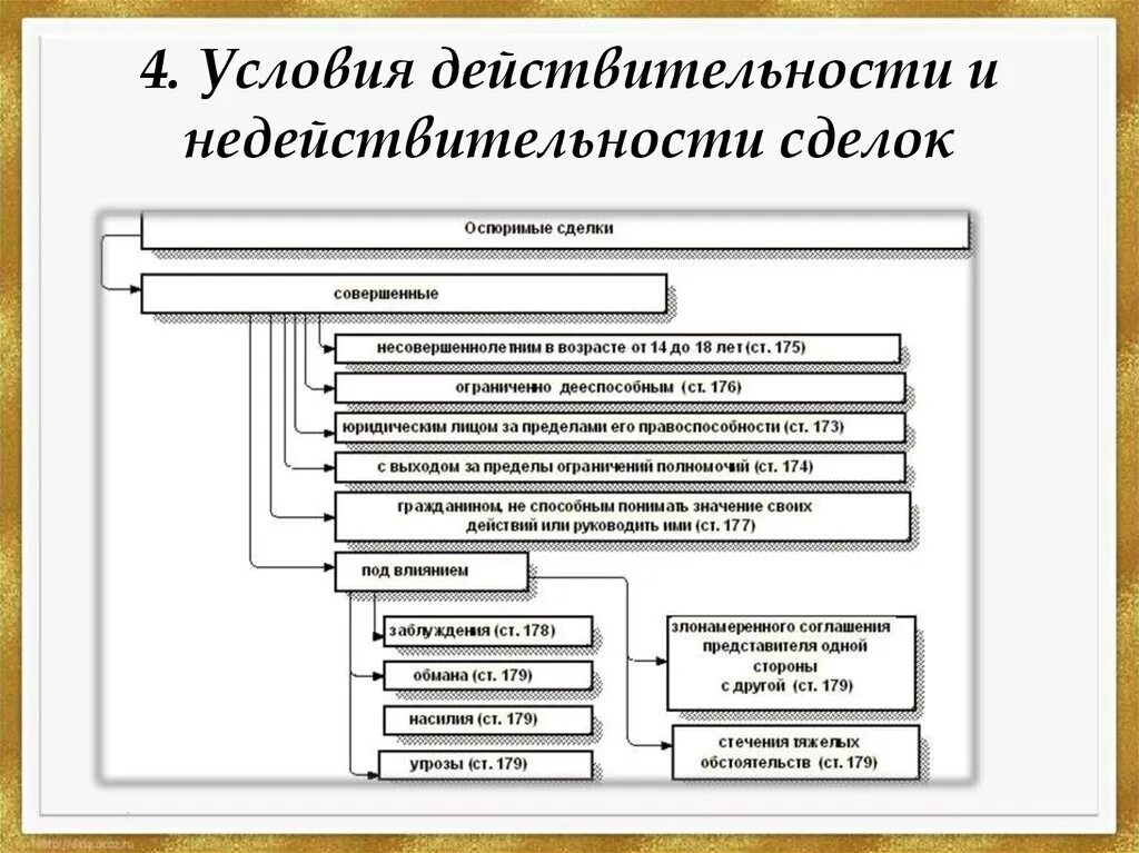 Соответствие формы сделки. Основания действительности сделок в гражданском праве. Формы сделок условия их действительности и недействительности. Условия действительности сделок таблица. Условия действительности сделки схема.